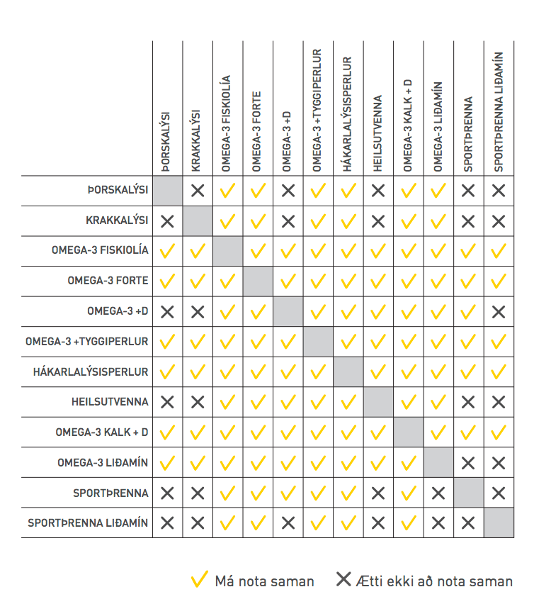 Hákarla Lýsisperlur / Shark Liver Oil Capsules (120 pc) - nammi.is