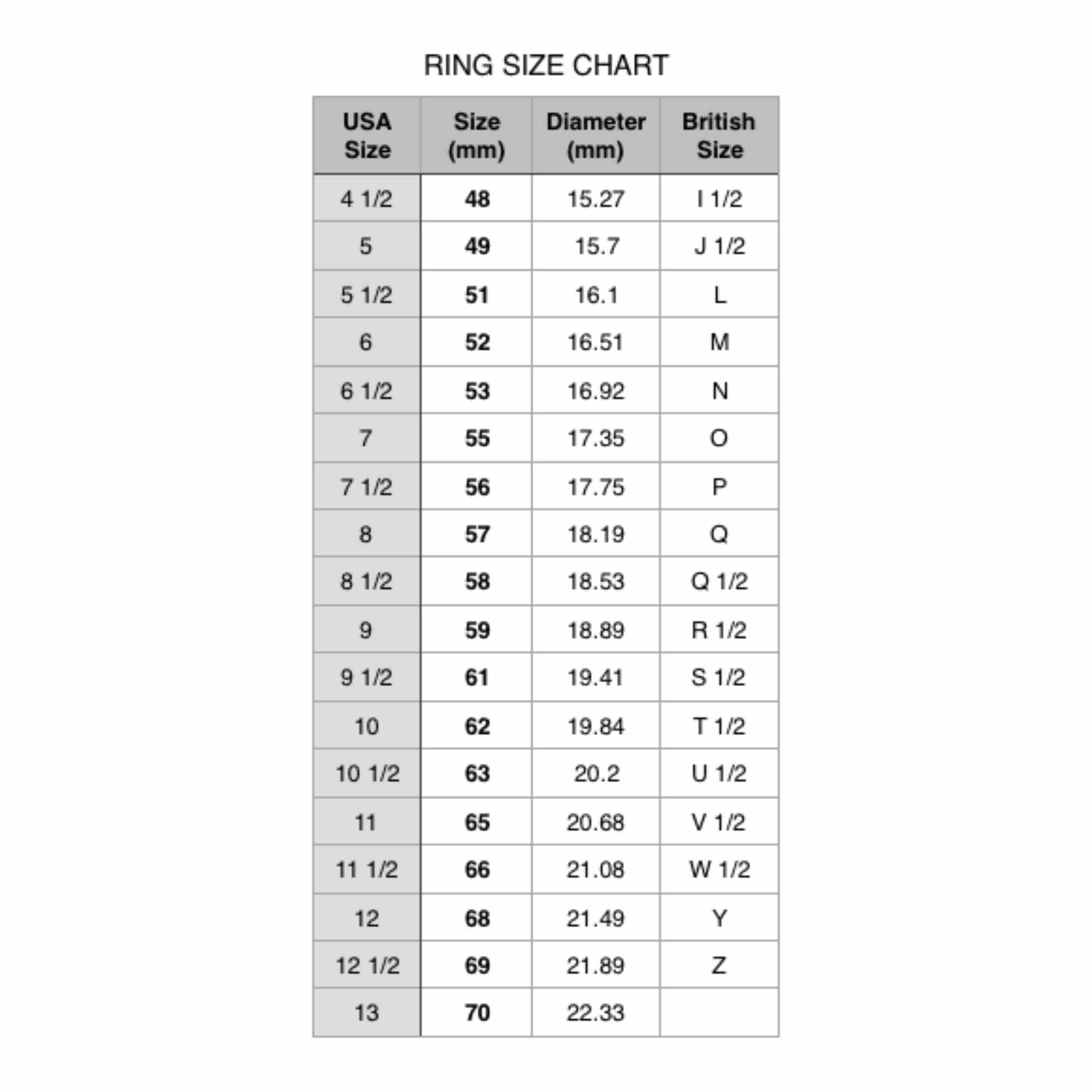 Ring Size Chart. Ring size chart showing USA size, size in mm, diameter size in mm and British size.